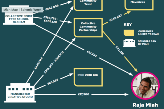 Screenshot 2021-03-07 at 10.03.39