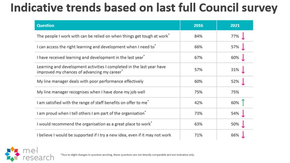 OMBC Employee satisfaction